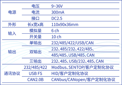 別出心“采”，“讀”具匠心——SBS90M信號通訊模塊(圖4)