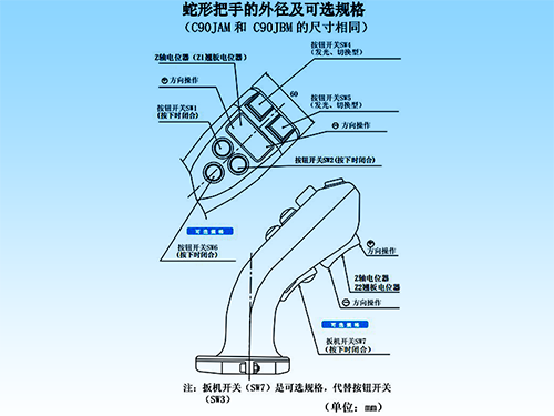 思博“大個子”操縱桿盤點，大中型機械操控的定心丸！(圖5)