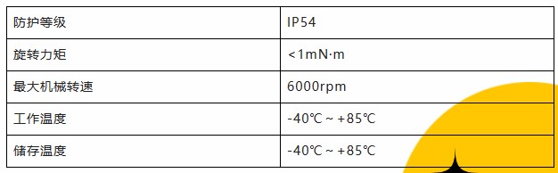 用誠(chéng)信之光照亮客戶信心 | EI35A增量型編碼器，已為您準(zhǔn)備好。(圖3)