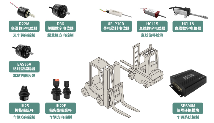 工程機(jī)械核心部件選型指南：從電位器、編碼器、操縱桿到信號(hào)轉(zhuǎn)換一網(wǎng)打盡！(圖1)